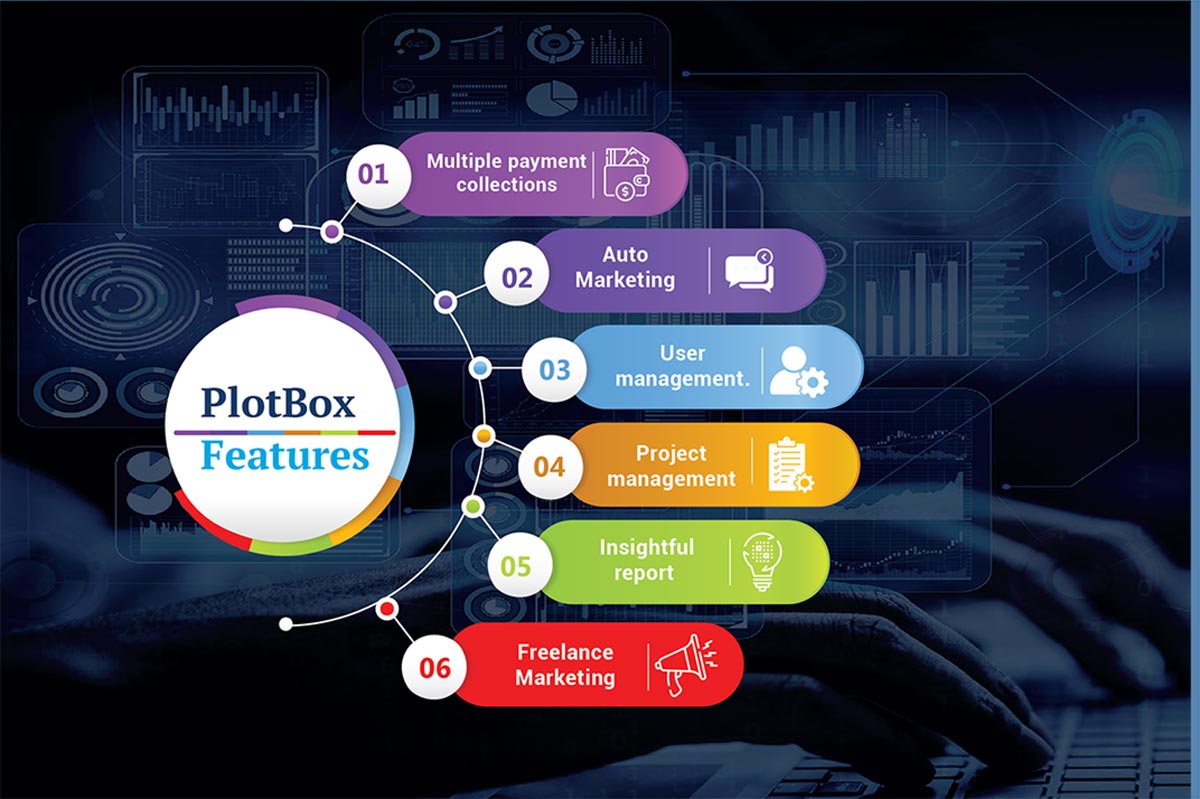 PlotBox Features