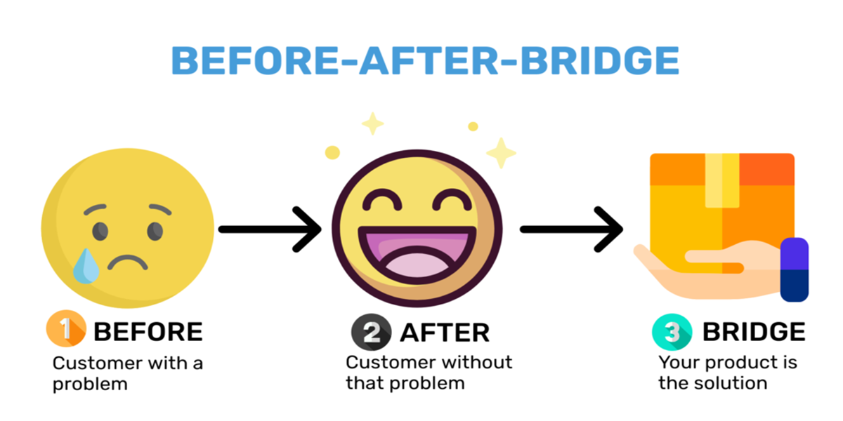 before after bridge