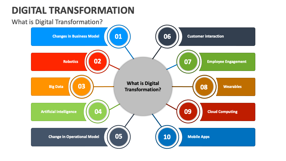 Digital Transformation