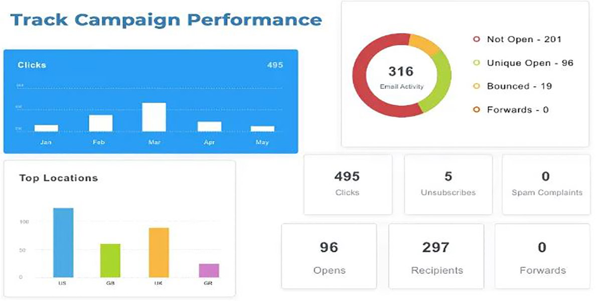 Use analytics to drive your email marketing strategy