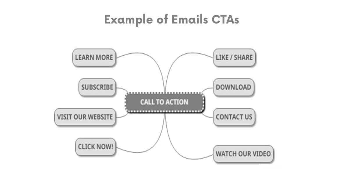 example of email cta
