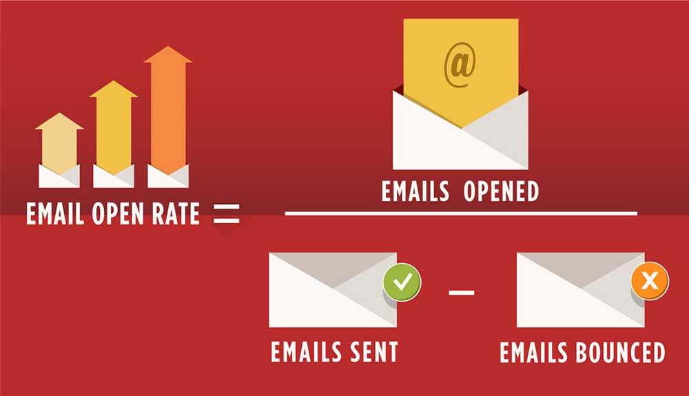 How to calculate email open Rate?