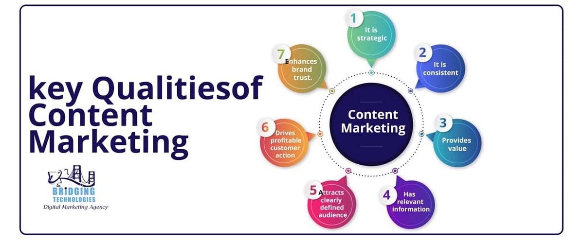 Key qualities of content marketing