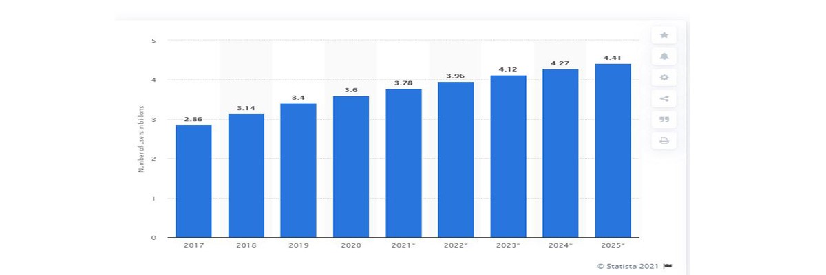 social media statistics