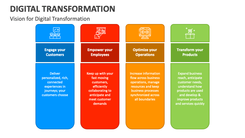 Vision for the digital transformation