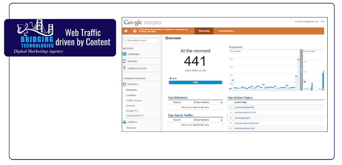 Web traffic driven by content