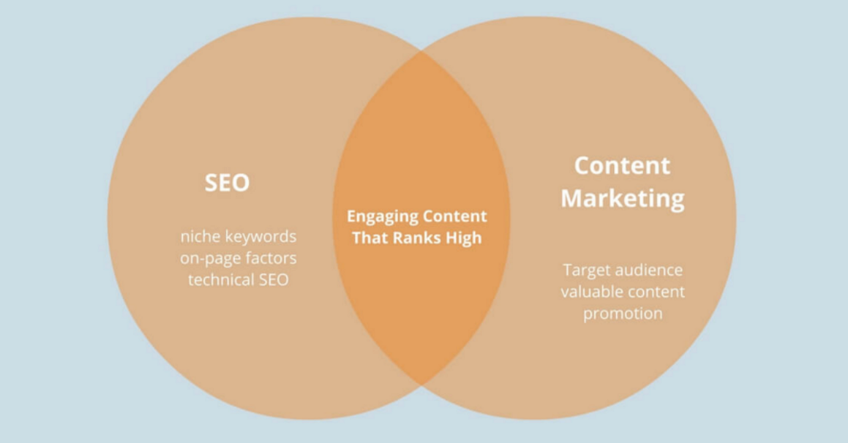 website content and seo