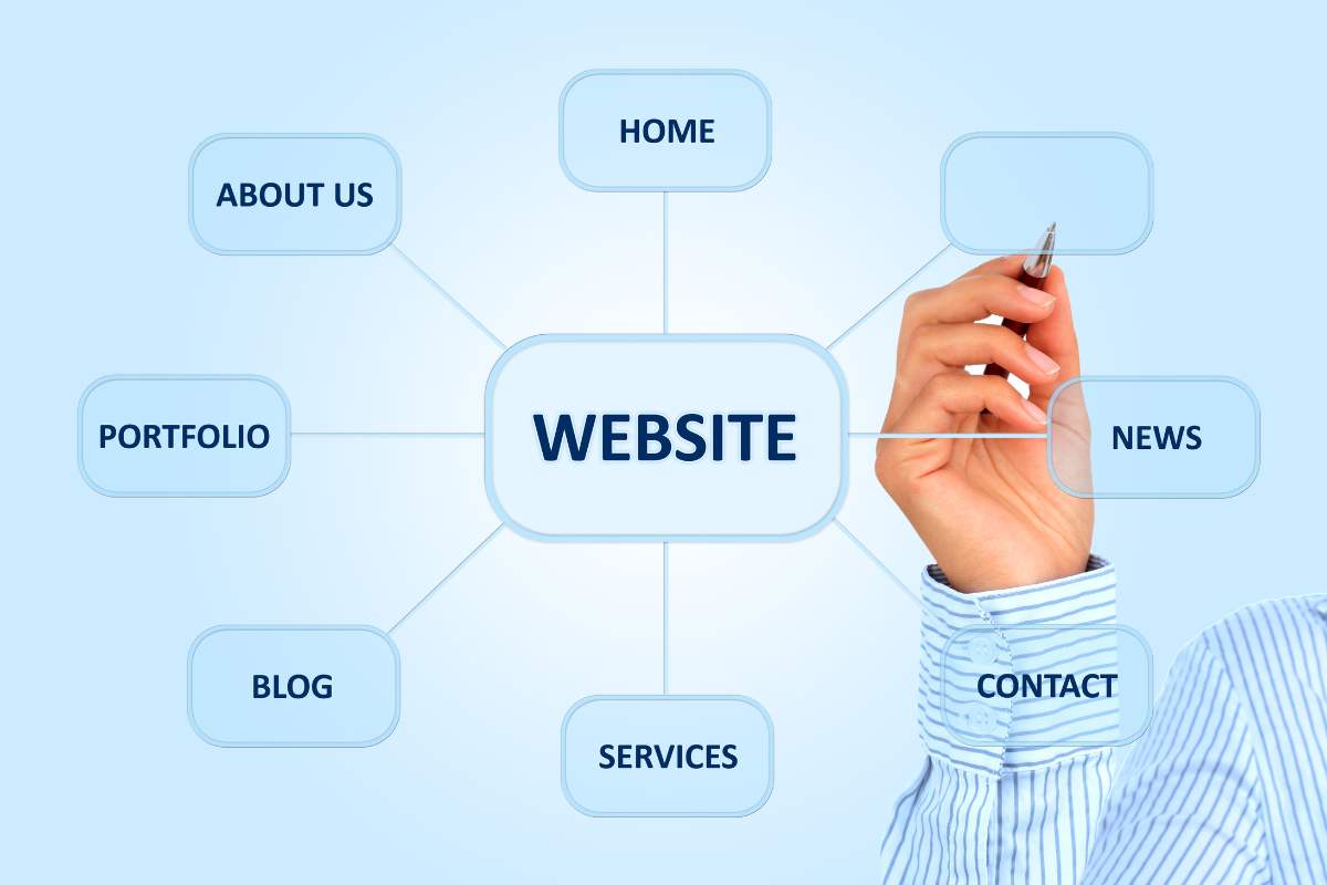 What makes a good website design