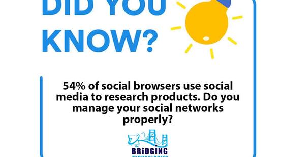 54% of social browsers use social media to research products. Do you manage your social networks properly?