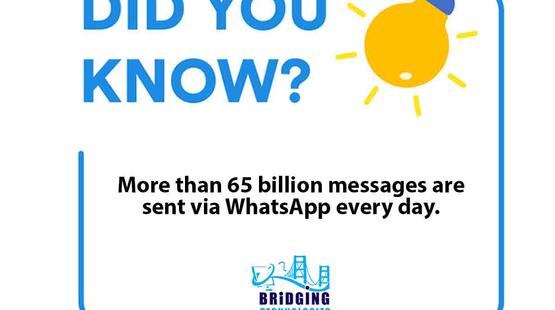 More than 65 billion messages are sent via WhatsApp every day.