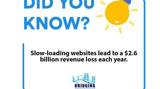 Slow-loading websites lead to a $2.6 billion revenue loss each year.