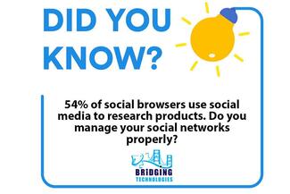 54% of social browsers use social media to research products. Do you manage your social networks properly?