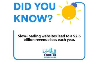 Slow-loading websites lead to a $2.6 billion revenue loss each year.